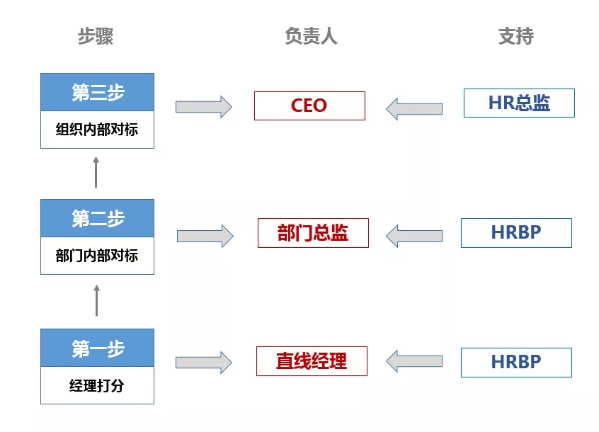 绩效结果