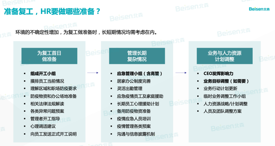 复工前，HR要做哪些准备？